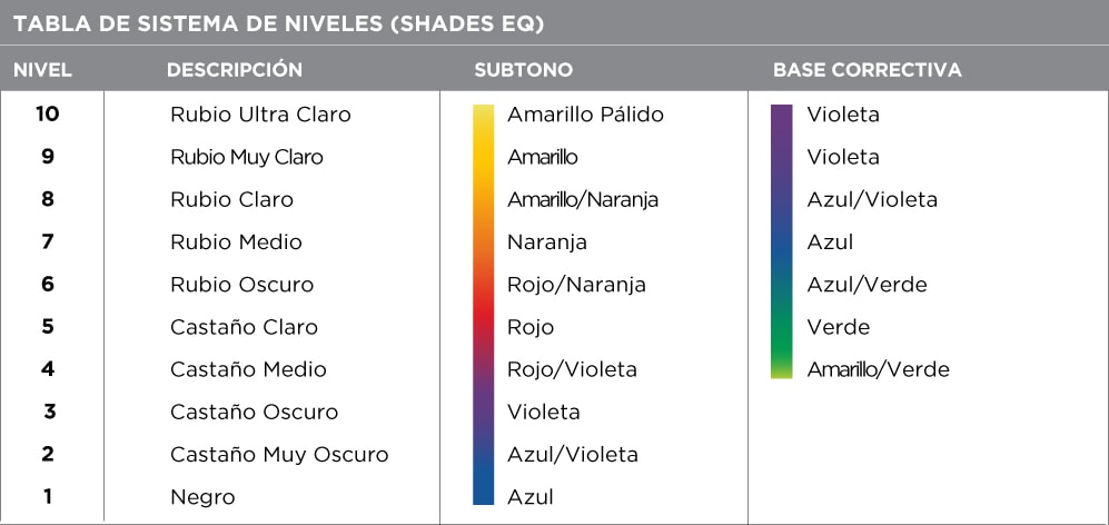 Tabla de sistema de niveles Shades EQ