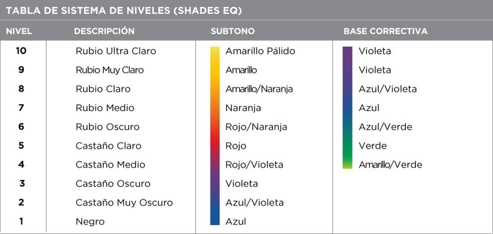 Tabla de sistema de niveles Shades EQ