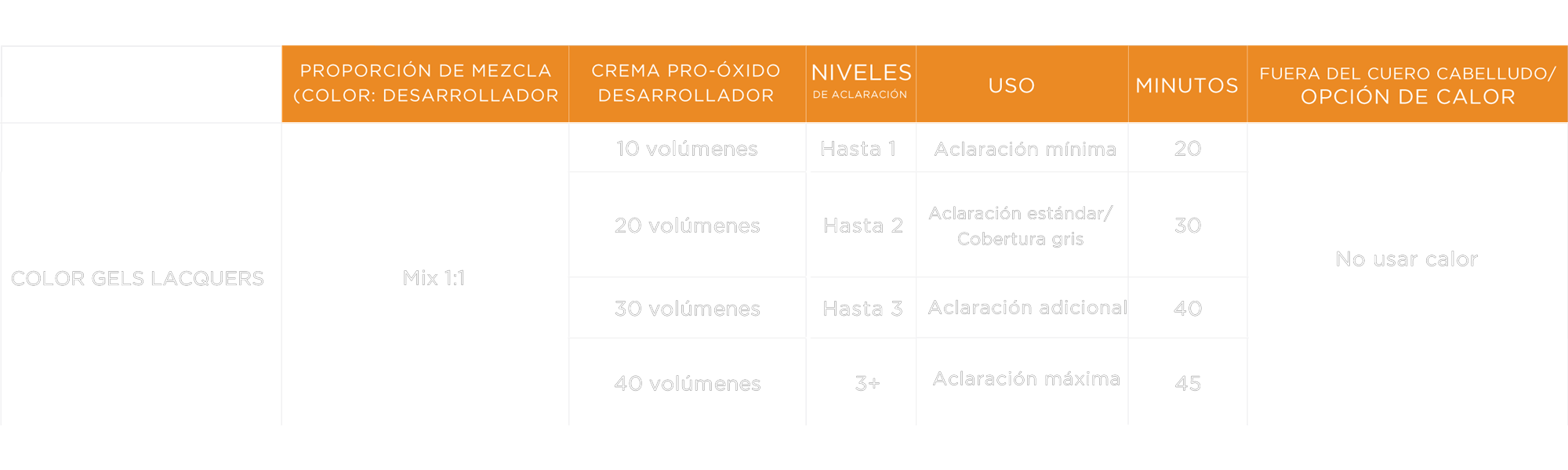 tablas de color gel lacquers