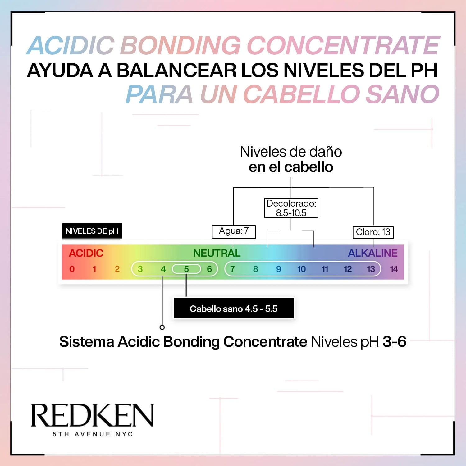 Sistema Acondicionador Máxima Reparación Acidic Bonding Concentrate