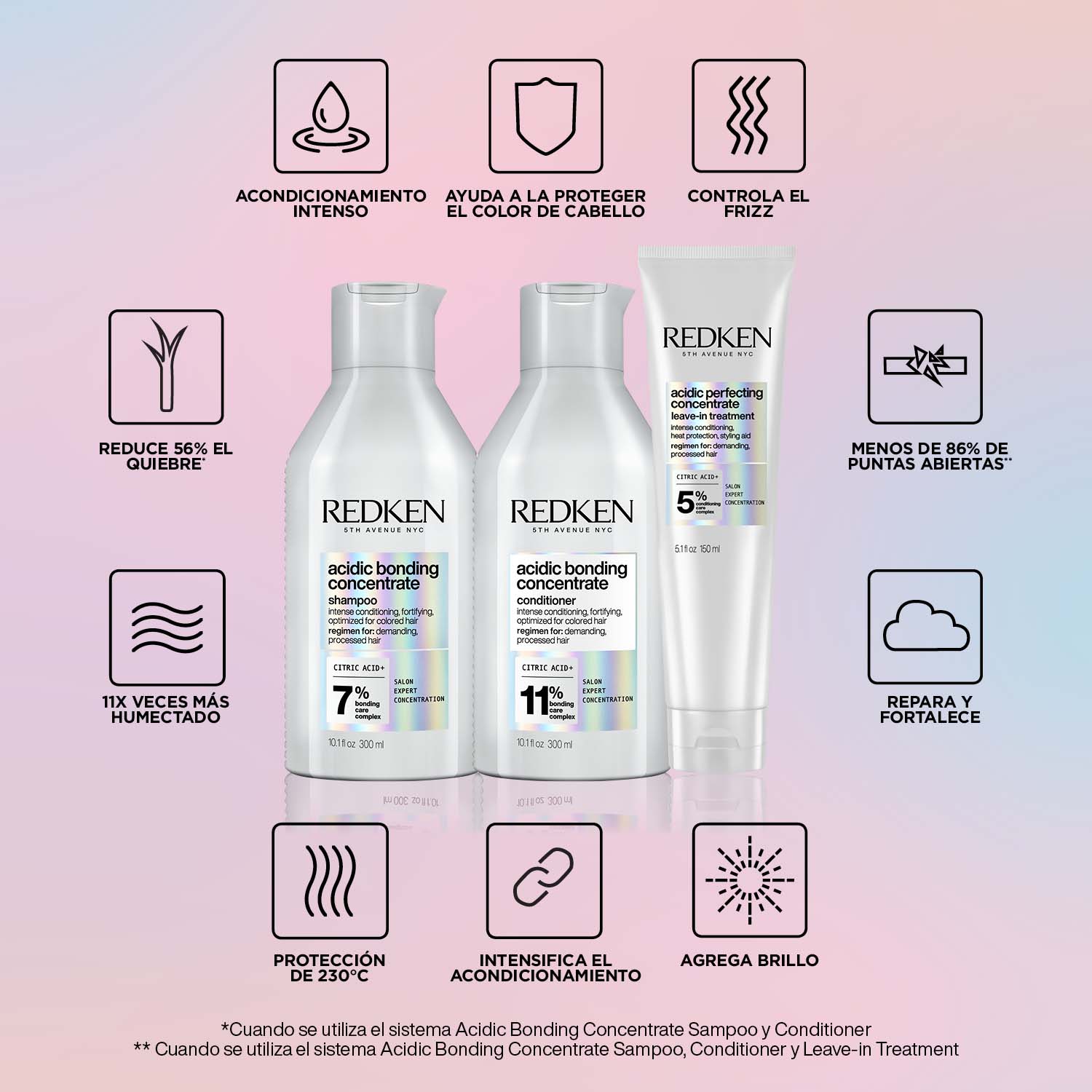 Beneficios Rutina Acidic Bonding Concentrate